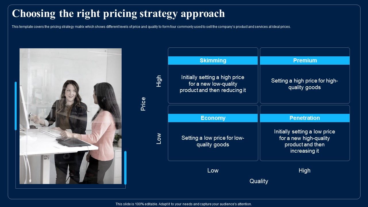 Identifying_Optimum_Pricing_Methods_For_Business_Choosing_The_Right_Pricing_Strategy_Approach_Rules_PDF_Slide_1.jpg