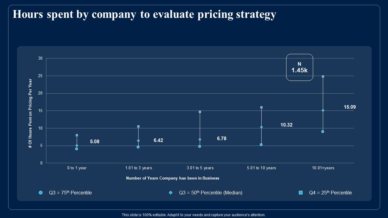 Identifying_Optimum_Pricing_Methods_For_Business_Hours_Spent_By_Company_To_Evaluate_Pricing_Strategy_Inspiration_PDF_Slide_1.jpg