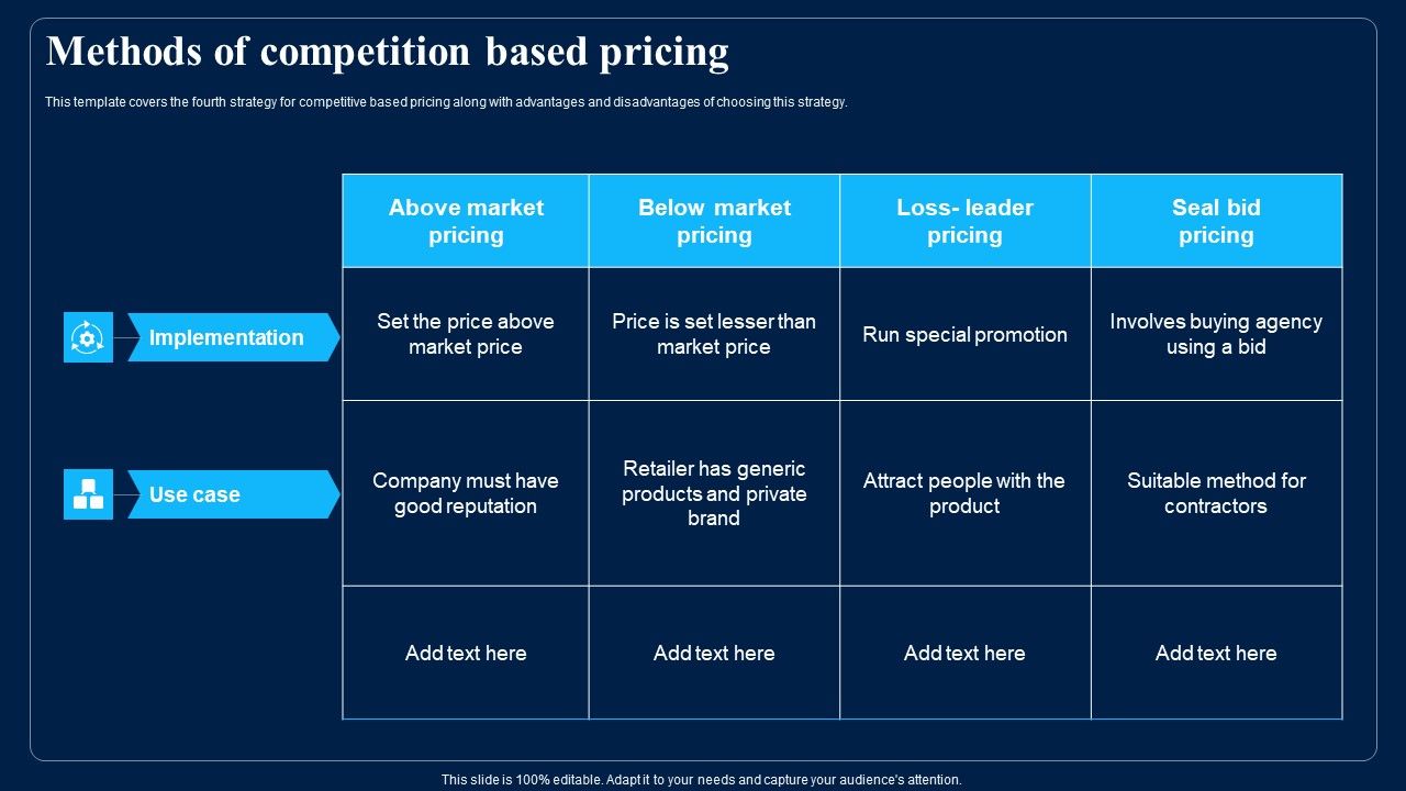 Identifying_Optimum_Pricing_Methods_For_Business_Methods_Of_Competition_Based_Pricing_Guidelines_PDF_Slide_1.jpg