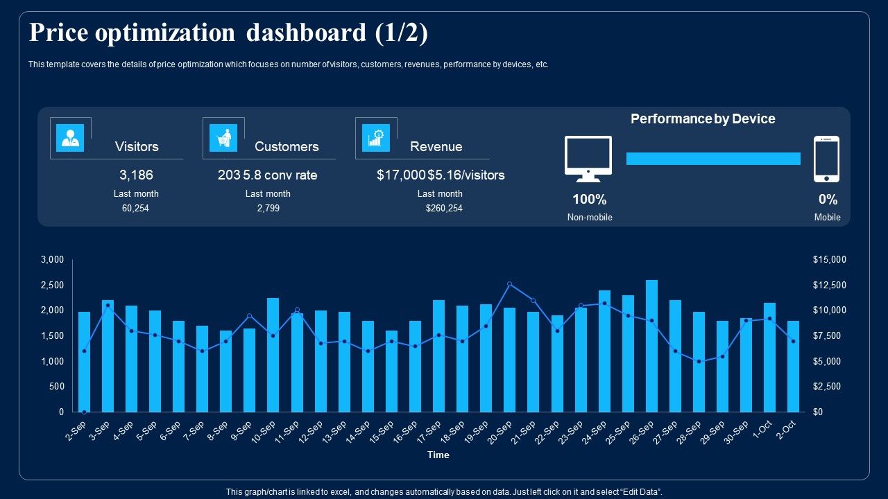 Identifying_Optimum_Pricing_Methods_For_Business_Price_Optimization_Dashboard_Professional_PDF_Slide_1.jpg