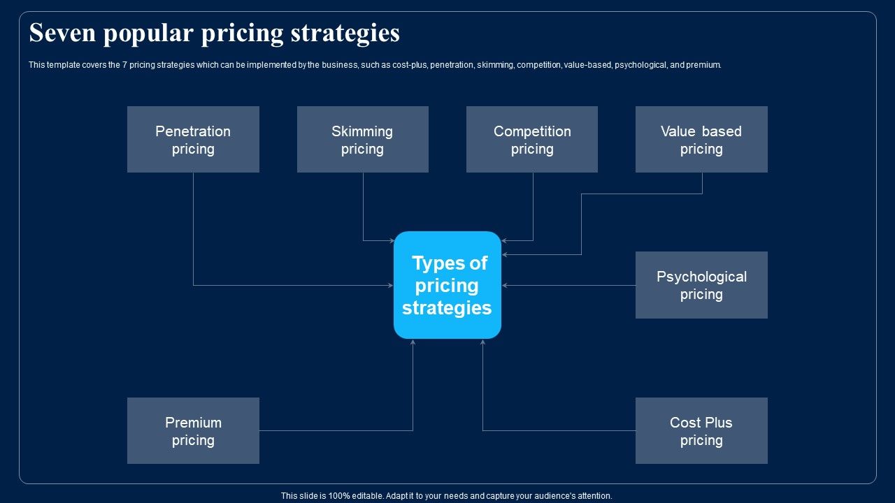 Identifying_Optimum_Pricing_Methods_For_Business_Seven_Popular_Pricing_Strategies_Rules_PDF_Slide_1.jpg