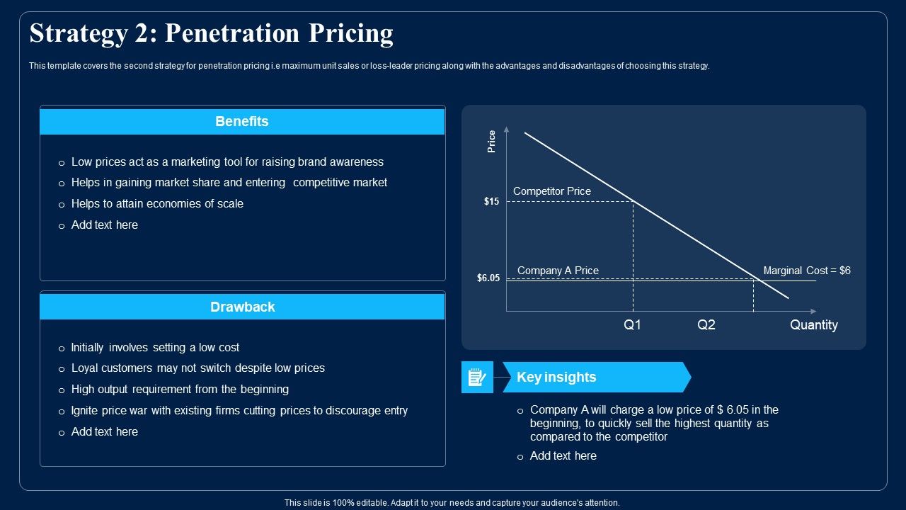 Identifying_Optimum_Pricing_Methods_For_Business_Strategy_2_Penetration_Pricing_Portrait_PDF_Slide_1.jpg