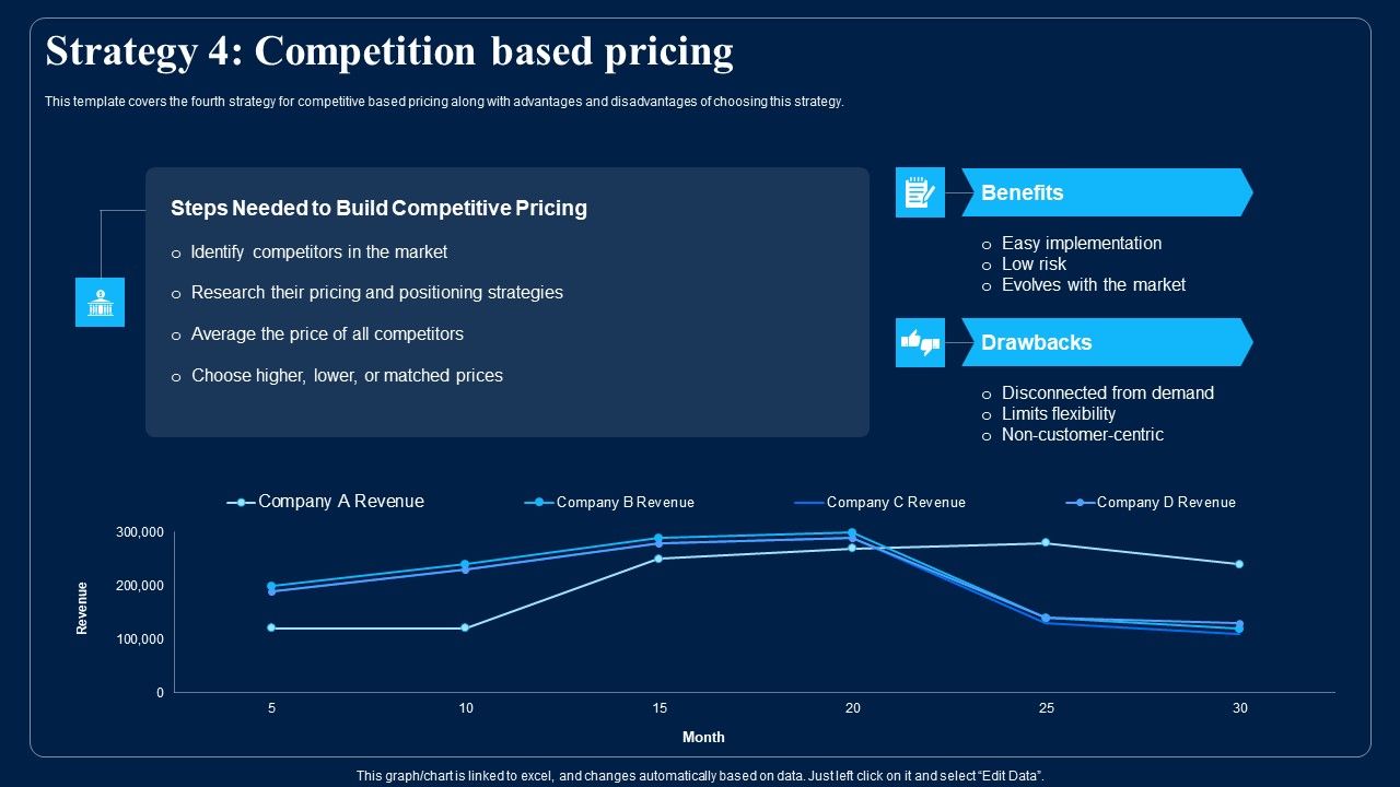 Identifying_Optimum_Pricing_Methods_For_Business_Strategy_4_Competition_Based_Pricing_Graphics_PDF_Slide_1.jpg
