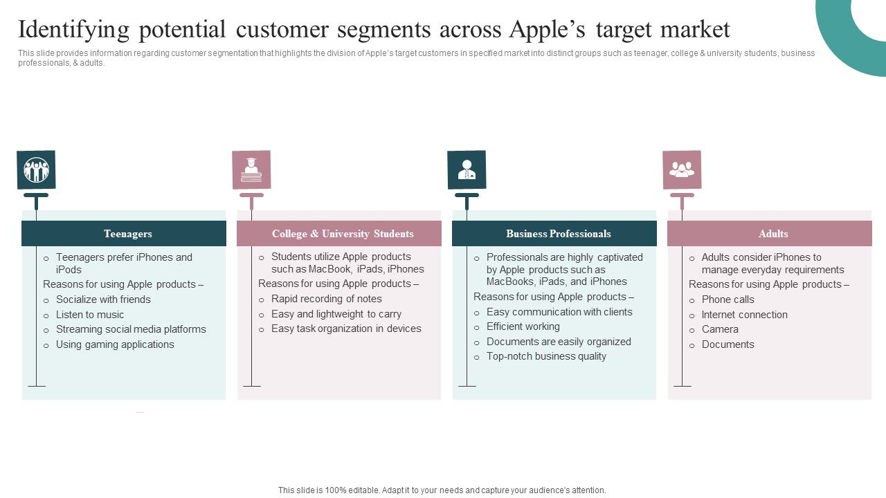 Identifying_Potential_Customer_Segments_Across_Apples_Target_Market_Ideas_PDF_Slide_1.jpg