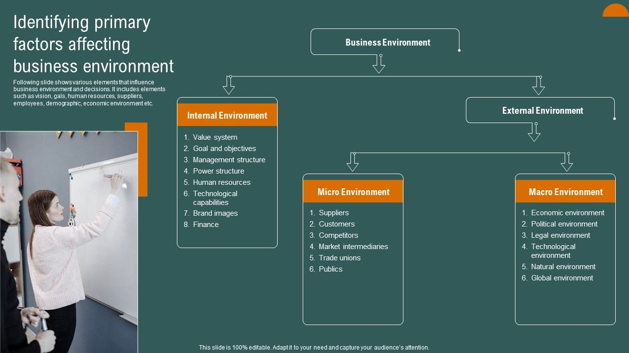 Identifying_Primary_Factors_Affecting_Business_Environment_Background_PDF_Slide_1.jpg