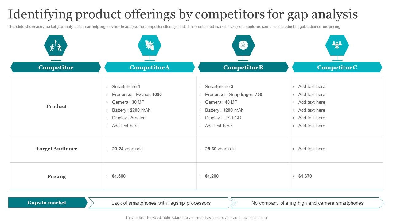 Identifying_Product_Offerings_By_Competitors_For_Gap_Analysis_Elements_PDF_Slide_1.jpg