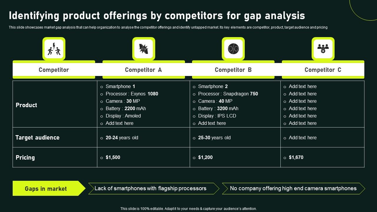 Identifying_Product_Offerings_By_Competitors_For_Gap_Analysis_Gaining_Competitive_Advantage_Information_PDF_Slide_1.jpg