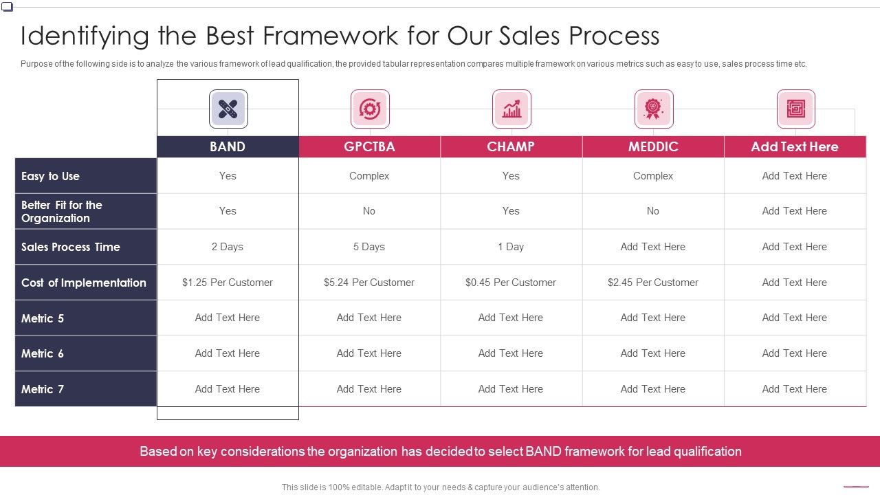 Identifying_The_Best_Framework_For_Our_Business_To_Business_Promotion_Sales_Lead_Introduction_PDF_Slide_1.jpg