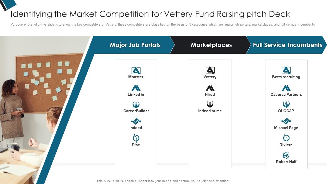Identifying_The_Market_Competition_For_Vettery_Fund_Raising_Pitch_Deck_Ppt_PowerPoint_Presentation_Show_PDF_Slide_1.jpg
