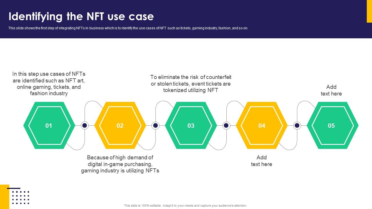 Identifying_The_NFT_Use_Case_Ppt_PowerPoint_Presentation_File_Styles_PDF_Slide_1.jpg