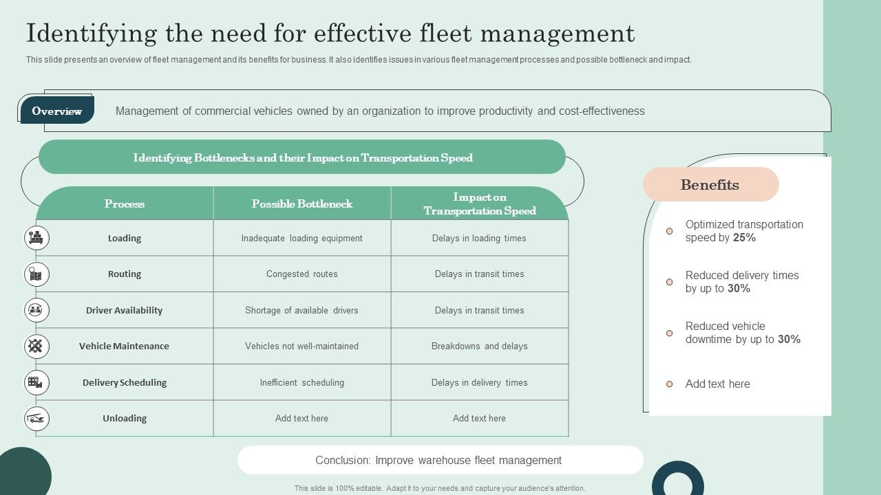 Identifying_The_Need_For_Effective_Fleet_Management_Sample_PDF_Slide_1.jpg
