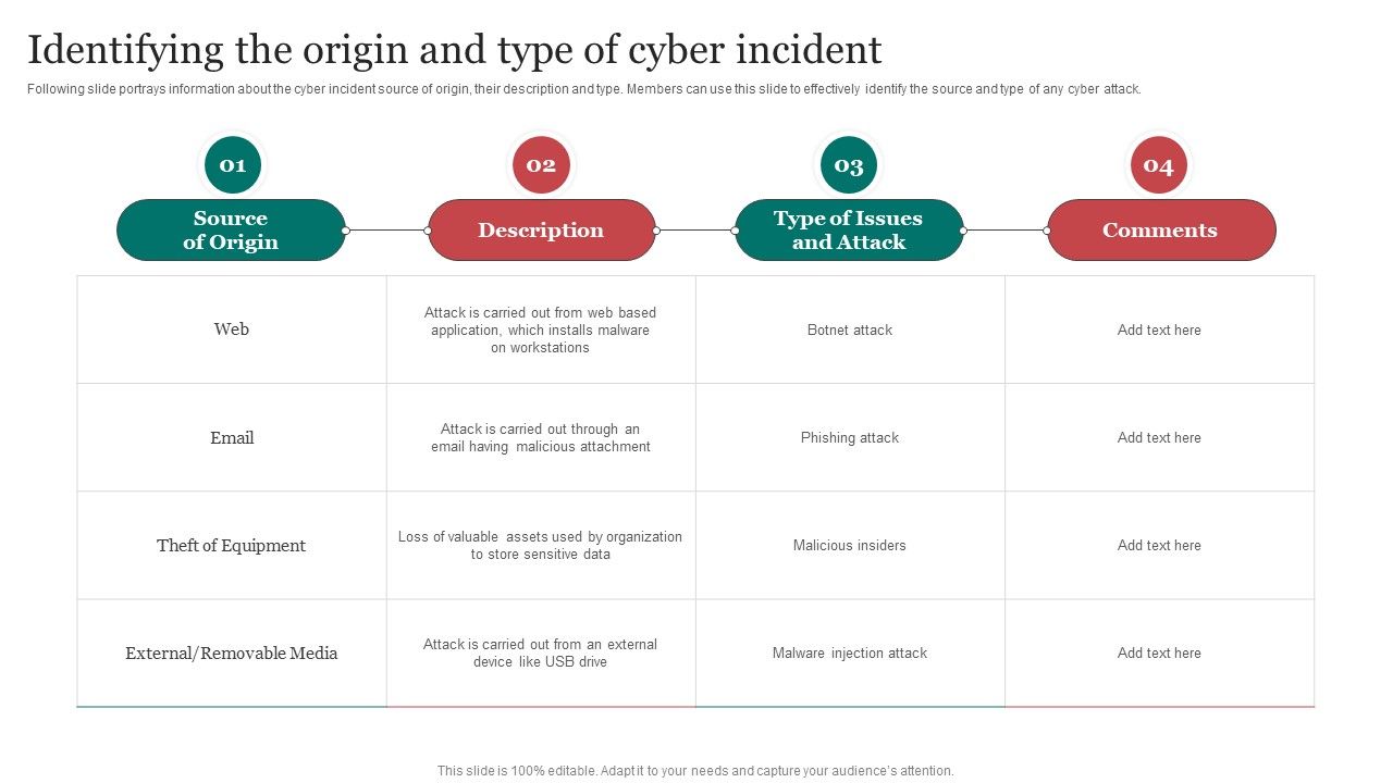 Identifying_The_Origin_And_Type_Of_Cyber_Improving_Cybersecurity_With_Incident_Summary_PDF_Slide_1.jpg