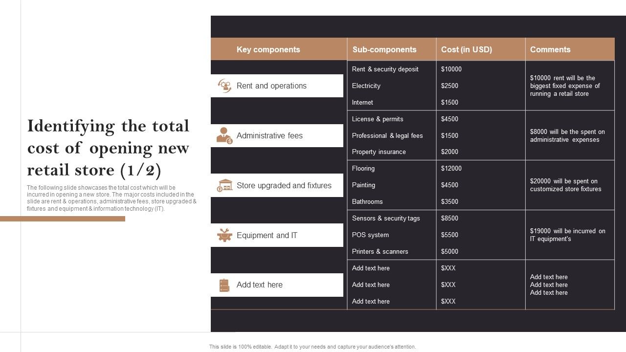 Identifying_The_Total_Cost_Of_Opening_New_Retail_Store_Opening_Retail_Store_In_Untapped_Rules_PDF_Slide_1.jpg
