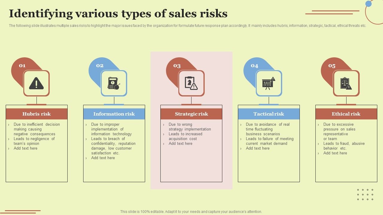 Identifying_Various_Types_Of_Sales_Risks_Topics_PDF_Slide_1.jpg