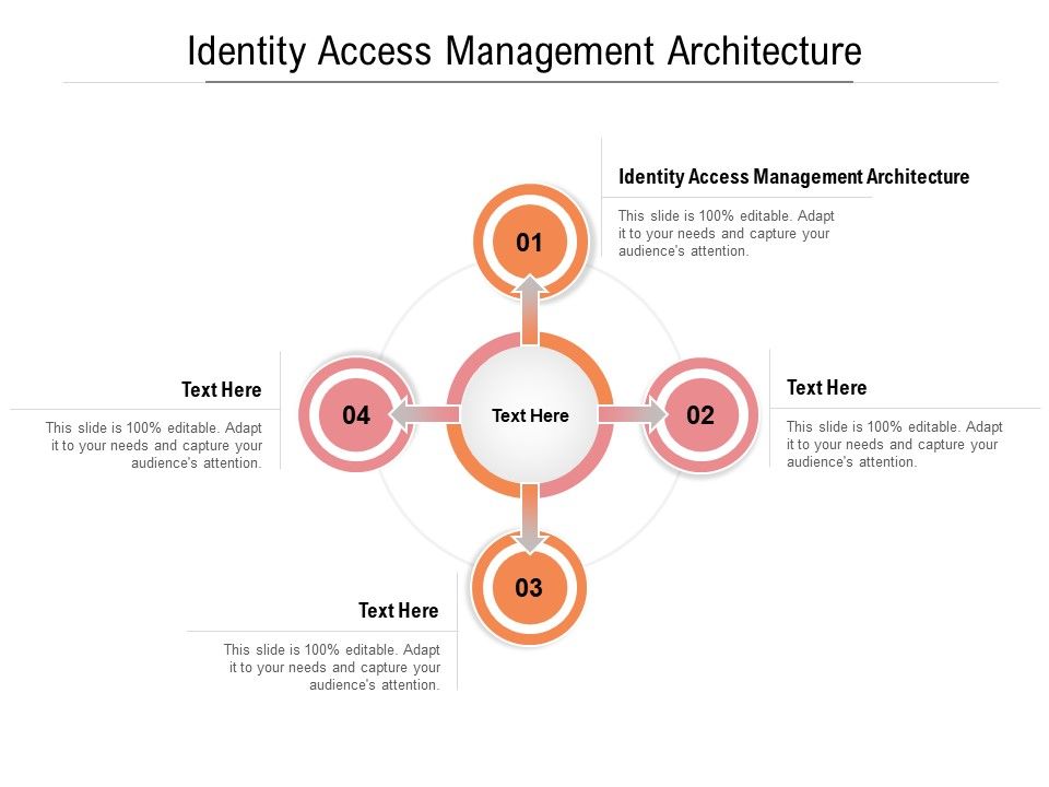 Identity_Access_Management_Architecture_Ppt_PowerPoint_Presentation_Outline_Objects_Cpb_Pdf_Slide_1.jpg