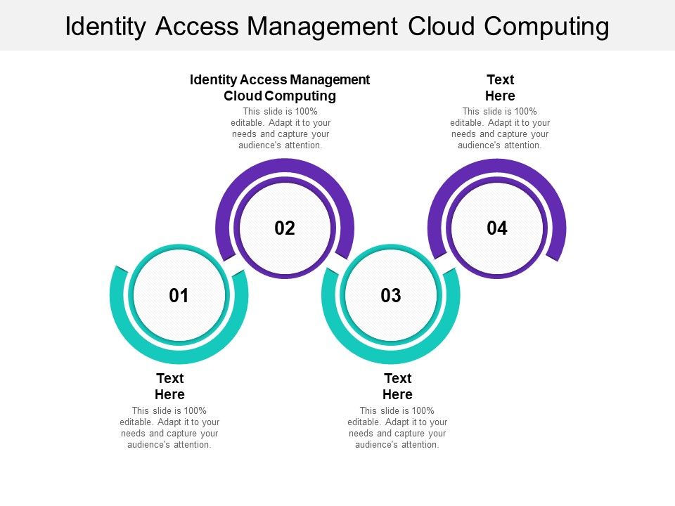 Identity_Access_Management_Cloud_Computing_Ppt_PowerPoint_Presentation_Infographic_Template_Slide_Cpb_Slide_1.jpg