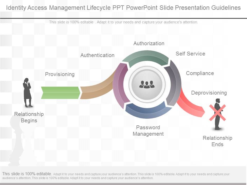 Identity_Access_Management_Lifecycle_Ppt_Powerpoint_Slide_Presentation_Guidelines_1.jpg