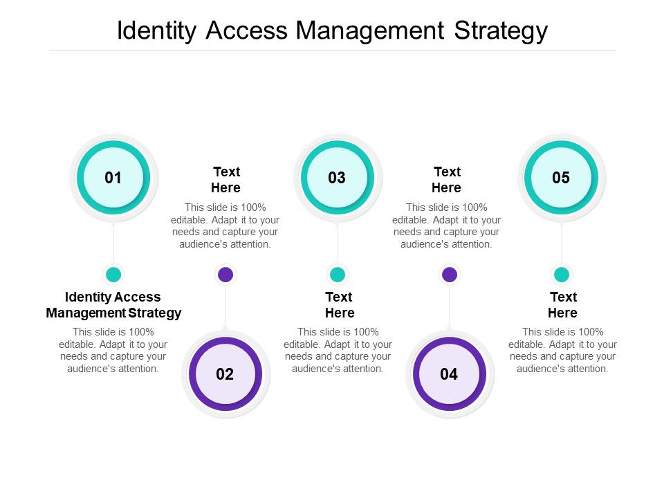 Identity_Access_Management_Strategy_Ppt_PowerPoint_Presentation_Infographics_Infographic_Template_Cpb_Slide_1.jpg