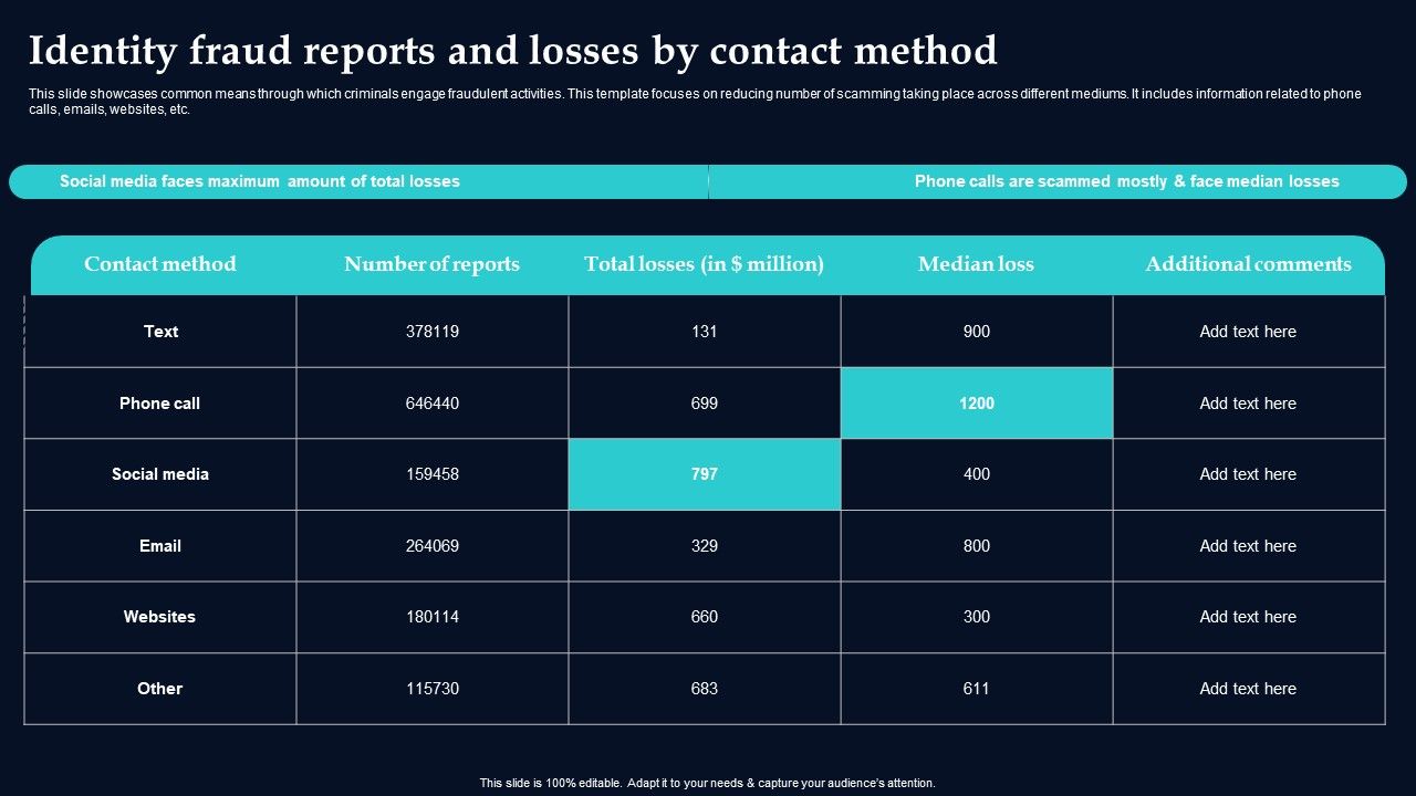 Identity_Fraud_Reports_And_Losses_By_Contact_Method_Elements_PDF_Slide_1.jpg