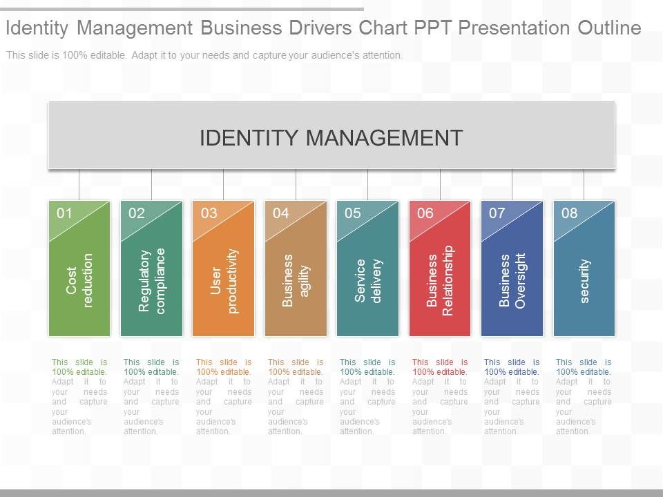 Identity_Management_Business_Drivers_Chart_Ppt_Presentation_Outline_1.jpg