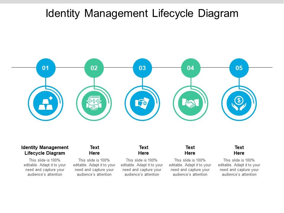 Identity_Management_Lifecycle_Diagram_Ppt_PowerPoint_Presentation_Show_Good_Cpb_Pdf_Slide_1.jpg