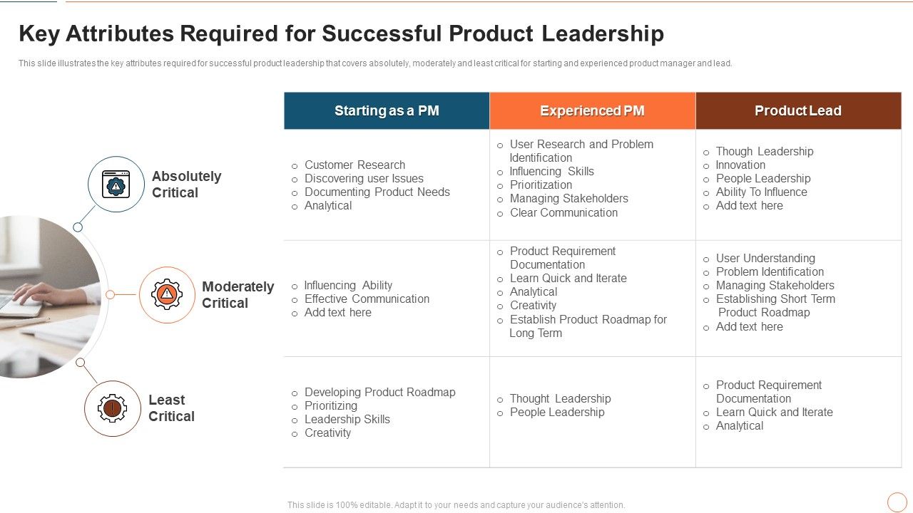 Illustrating_Product_Leadership_Plan_Incorporating_Innovative_Technique_Key_Attributes_Required_For_Portrait_PDF_Slide_1.jpg