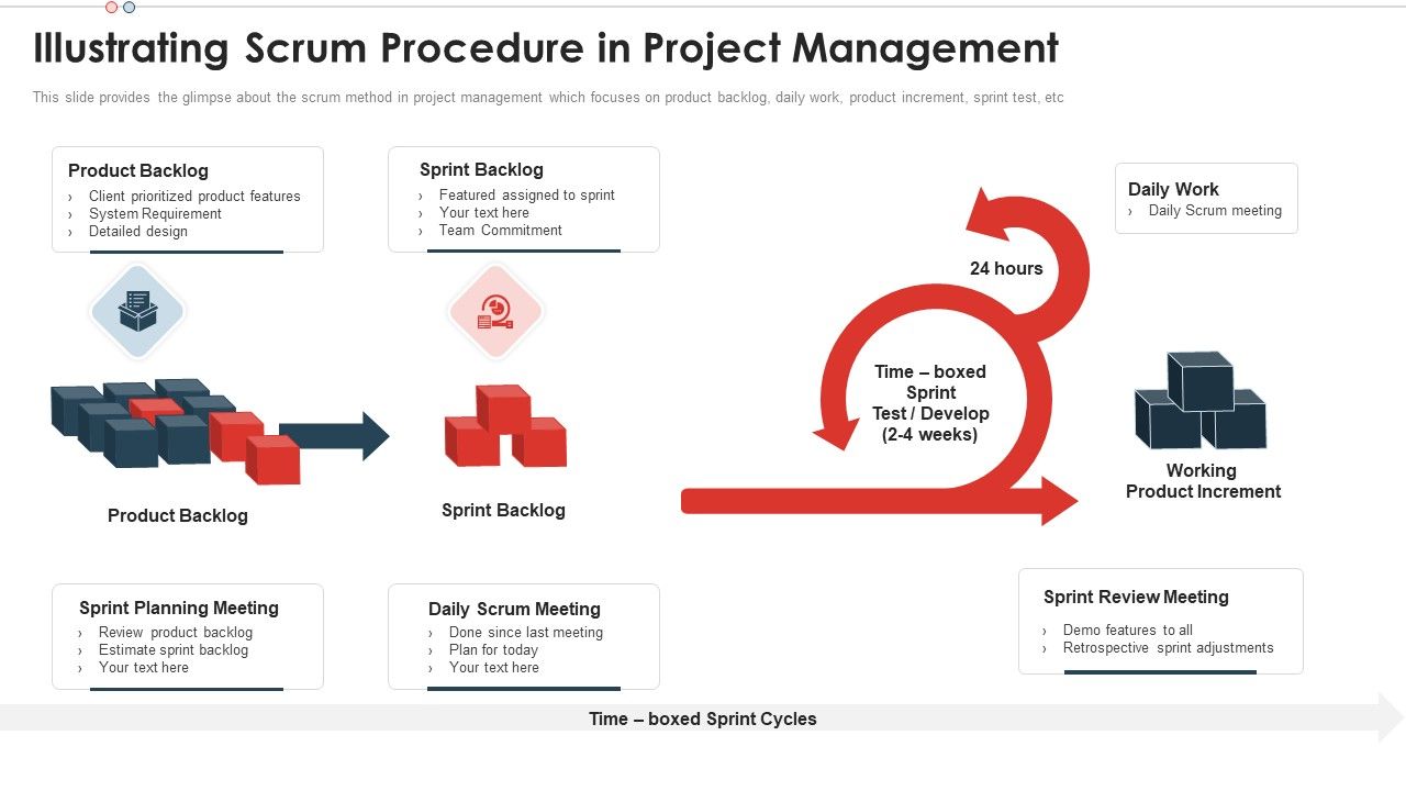 Illustrating_Scrum_Procedure_Scrum_Team_Structure_For_Agile_Development_Inspiration_PDF_Slide_1.jpg