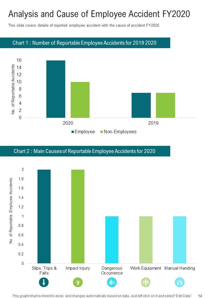 Illustration Of Healthcare And Wellness Yearly Summary One Pager Documents
