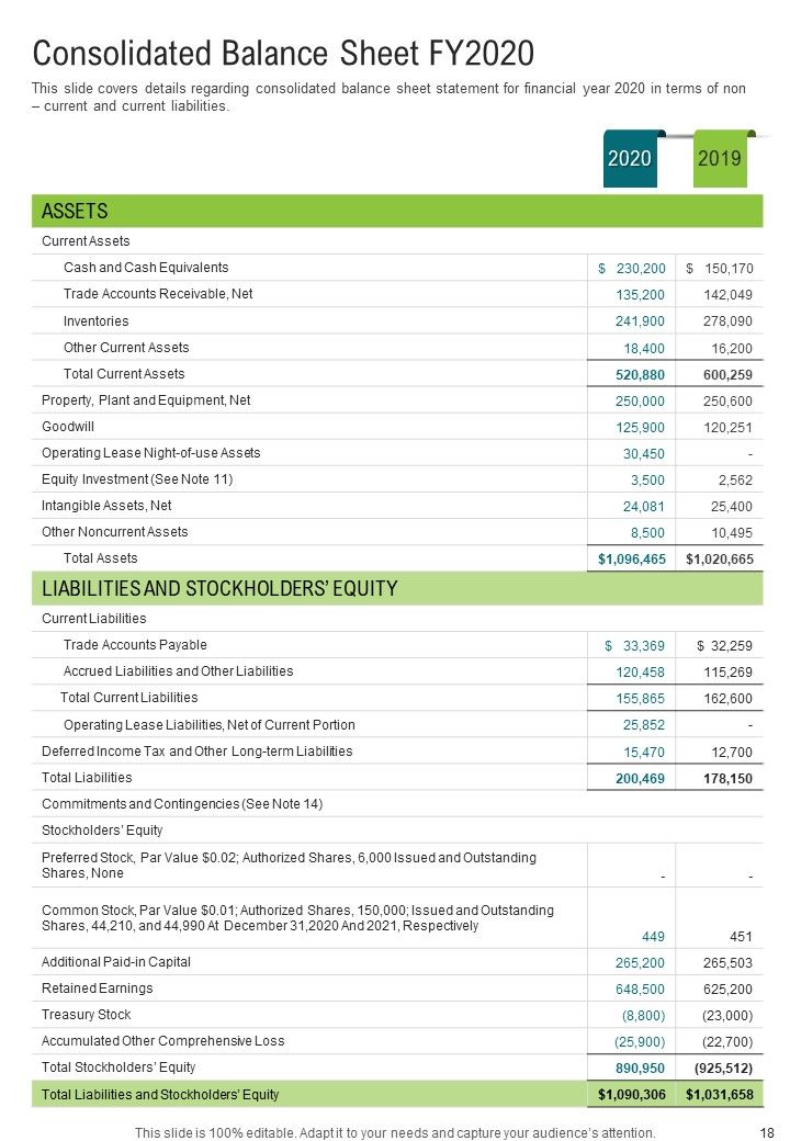 Illustration Of Healthcare And Wellness Yearly Summary One Pager Documents