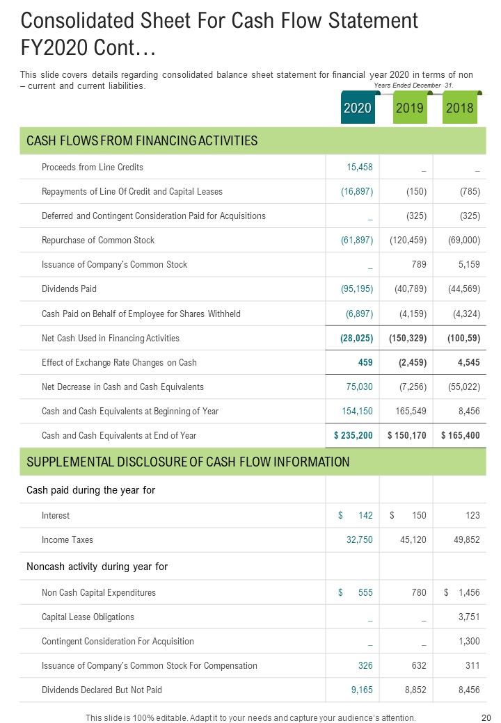Illustration Of Healthcare And Wellness Yearly Summary One Pager Documents