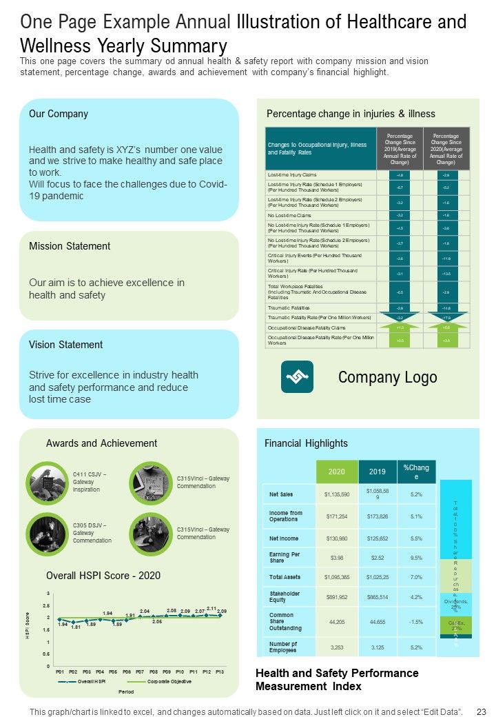 Illustration Of Healthcare And Wellness Yearly Summary One Pager Documents