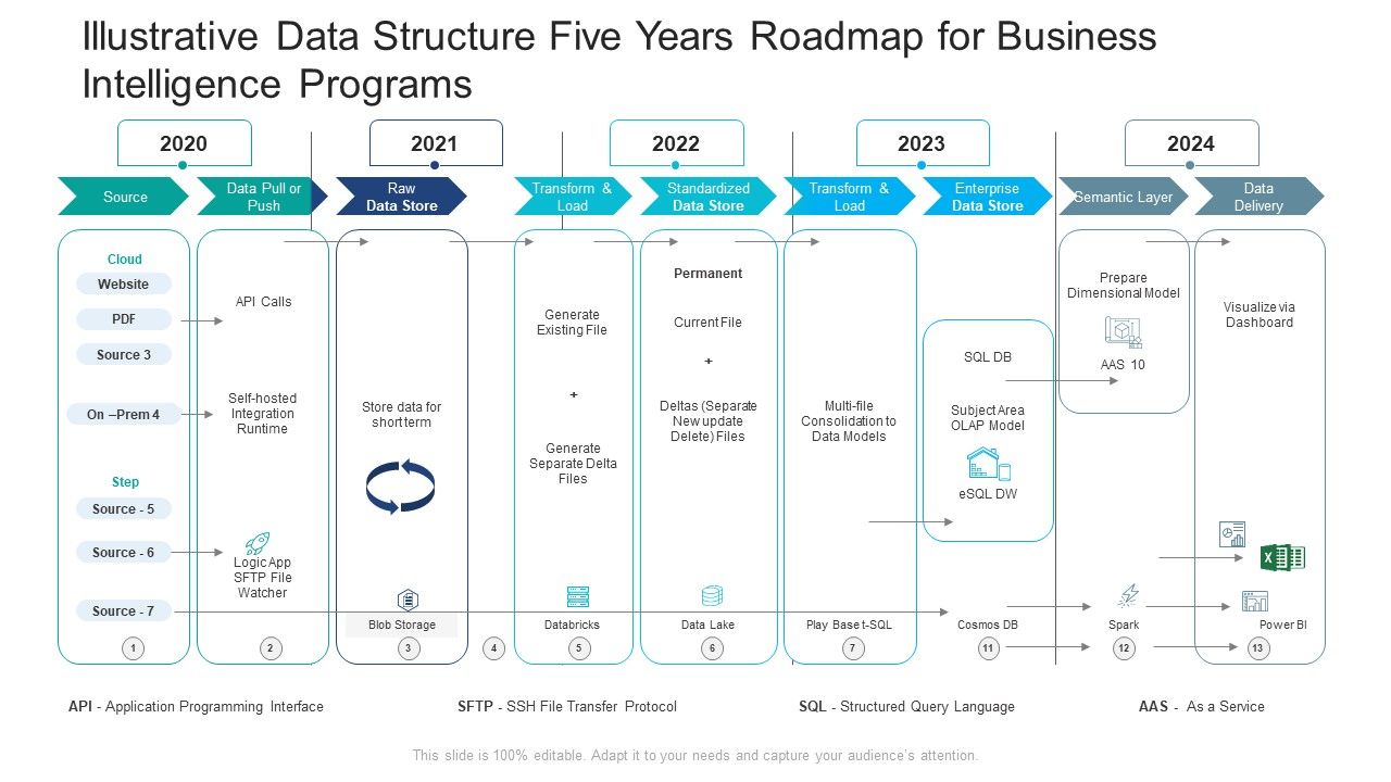 Illustrative_Data_Structure_Five_Years_Roadmap_For_Business_Intelligence_Programs_Infographics_Slide_1.jpg