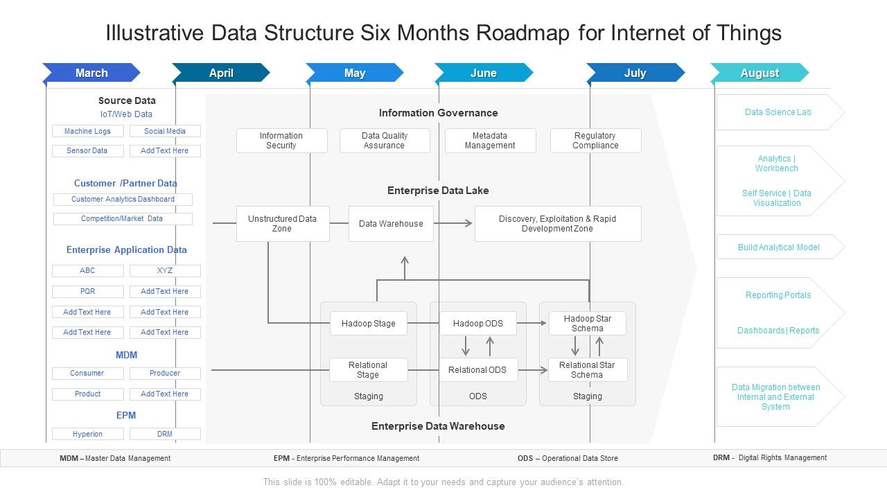 Illustrative_Data_Structure_Six_Months_Roadmap_For_Internet_Of_Things_Slides_Slide_1.jpg
