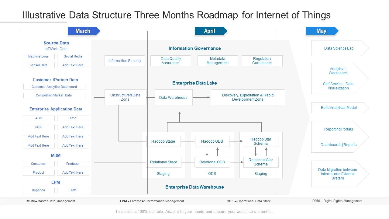 Illustrative_Data_Structure_Three_Months_Roadmap_For_Internet_Of_Things_Formats_Slide_1.jpg