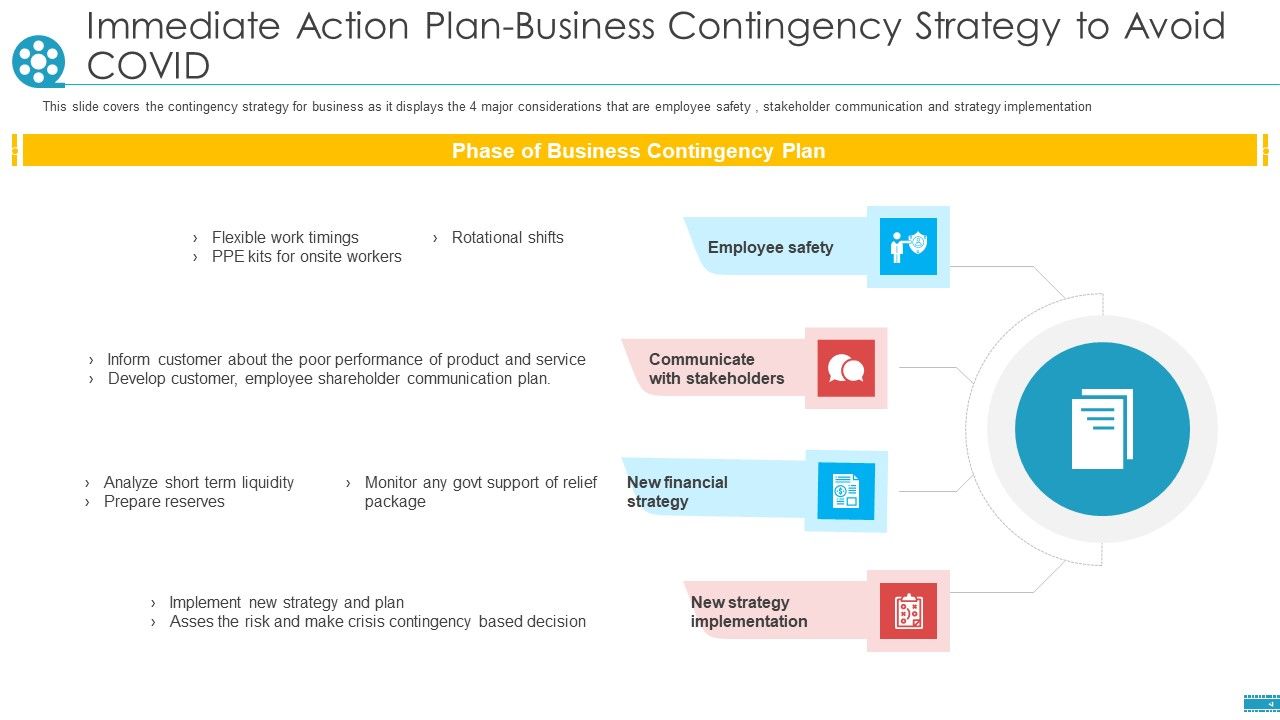 Immediate_Action_Plan_Business_Contingency_Strategy_To_Avoid_Covid_Ppt_Ideas_Model_PDF_Slide_1.jpg