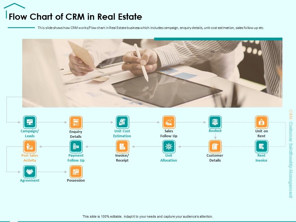 Immovable_Property_CRM_Flow_Chart_Of_CRM_In_Real_Estate_Ppt_PowerPoint_Presentation_Show_Example_Slide_1.jpg