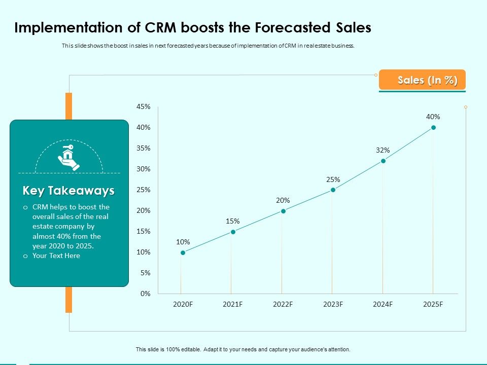 Immovable_Property_CRM_Implementation_Of_CRM_Boosts_The_Forecasted_Sales_Ppt_PowerPoint_Presentation_Summary_Files_Slide_1.jpg
