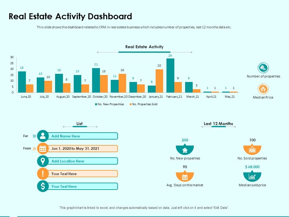 Immovable_Property_CRM_Real_Estate_Activity_Dashboard_Ppt_PowerPoint_Presentation_Icon_Example_Topics_Slide_1.jpg
