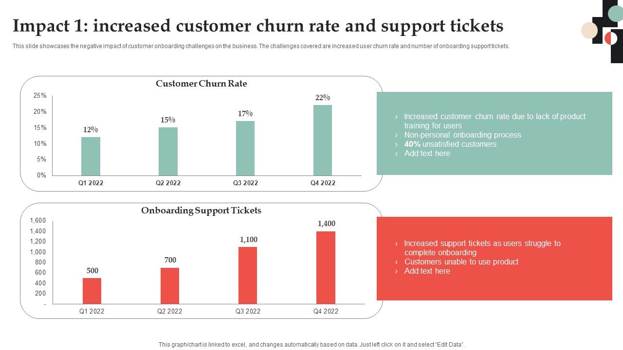 Impact_1_Increased_Customer_Churn_Rate_And_Support_Tickets_Mockup_PDF_Slide_1.jpg