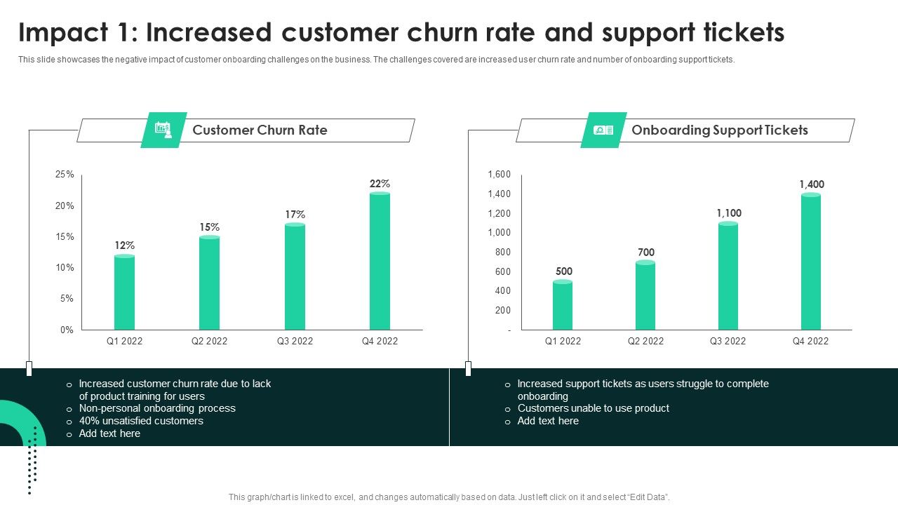 Impact_1_Increased_Customer_Churn_Rate_And_Support_Tickets_Sample_PDF_Slide_1.jpg