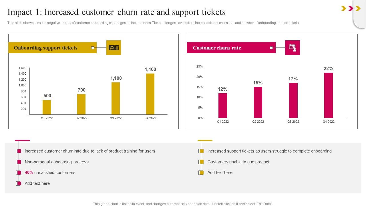 Impact_1_Increased_Customer_Churn_Rate_And_Support_Tickets_Summary_PDF_Slide_1.jpg