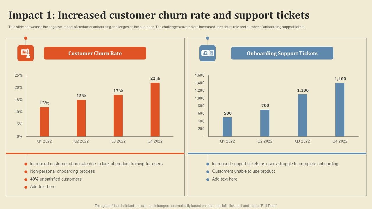 Impact_1_Increased_Customer_Churn_Rate_And_Support_Tickets_Template_PDF_Slide_1.jpg