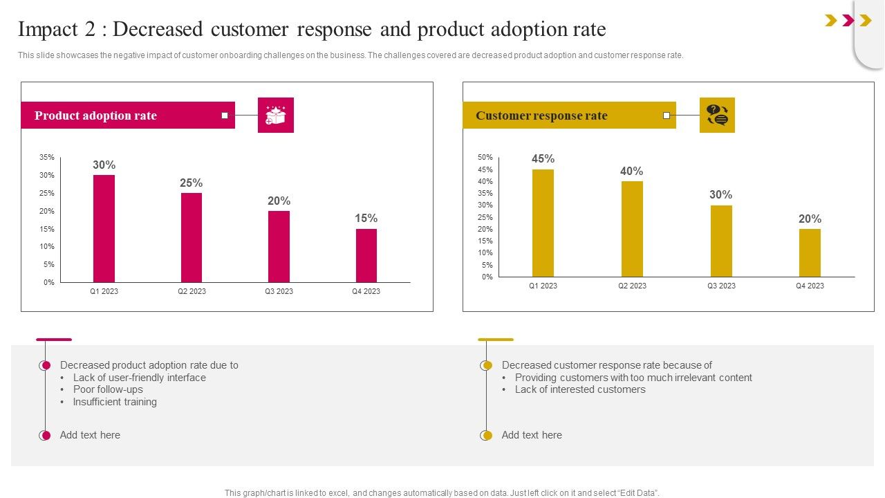 Impact_2_Decreased_Customer_Response_And_Product_Adoption_Rate_Ideas_PDF_Slide_1.jpg
