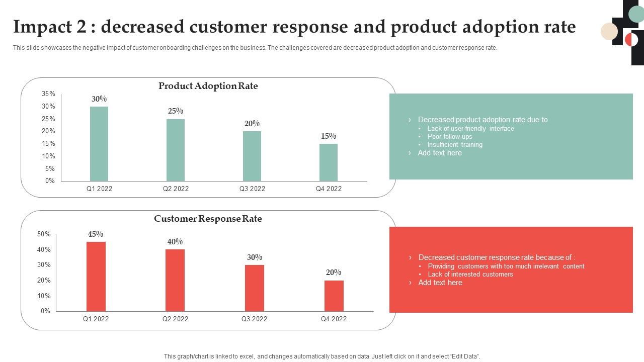 Impact_2_Decreased_Customer_Response_And_Product_Adoption_Rate_Portrait_PDF_Slide_1.jpg