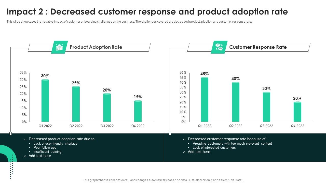 Impact_2_Decreased_Customer_Response_And_Product_Adoption_Rate_Structure_PDF_Slide_1.jpg