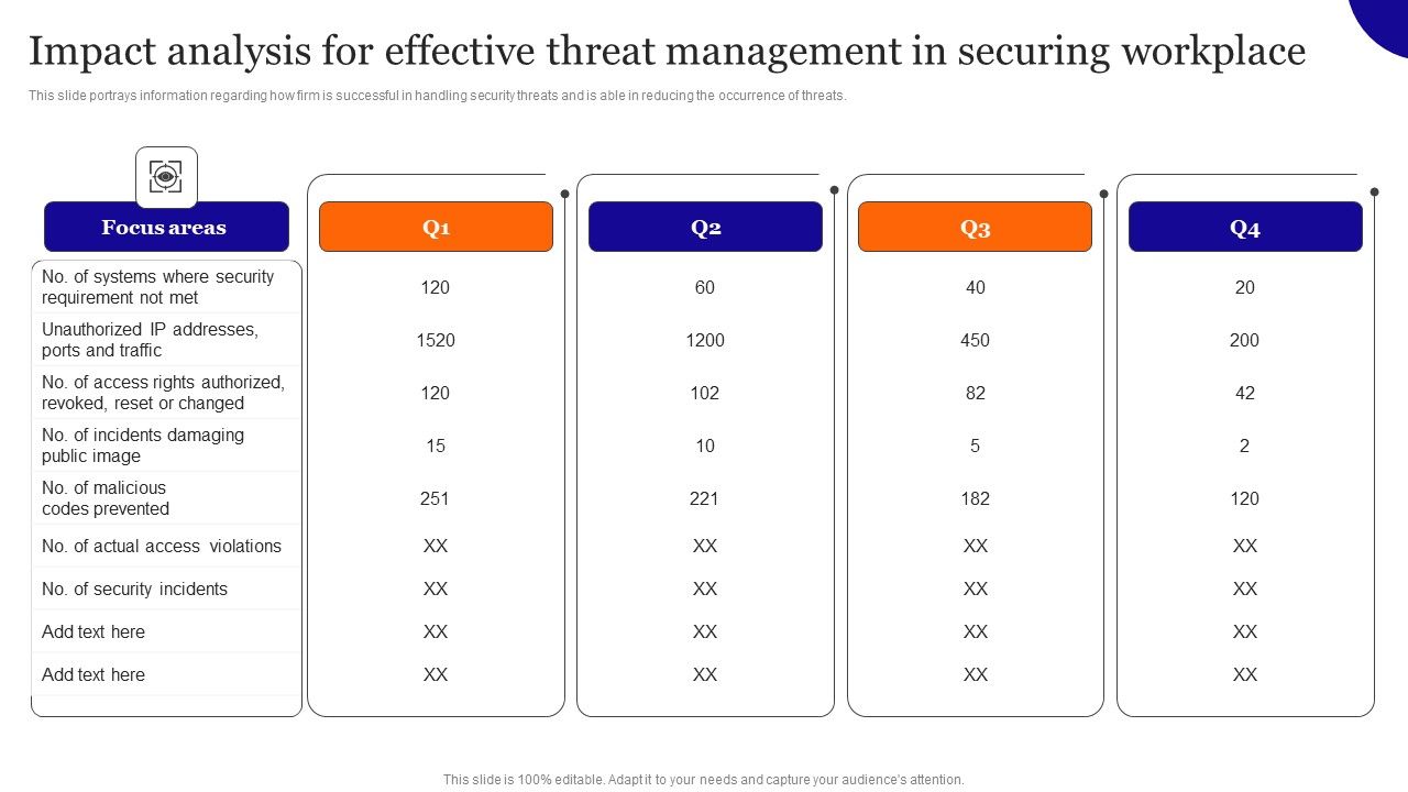 Impact_Analysis_For_Effective_Threat_Management_In_Securing_Workplace_Professional_PDF_Slide_1.jpg