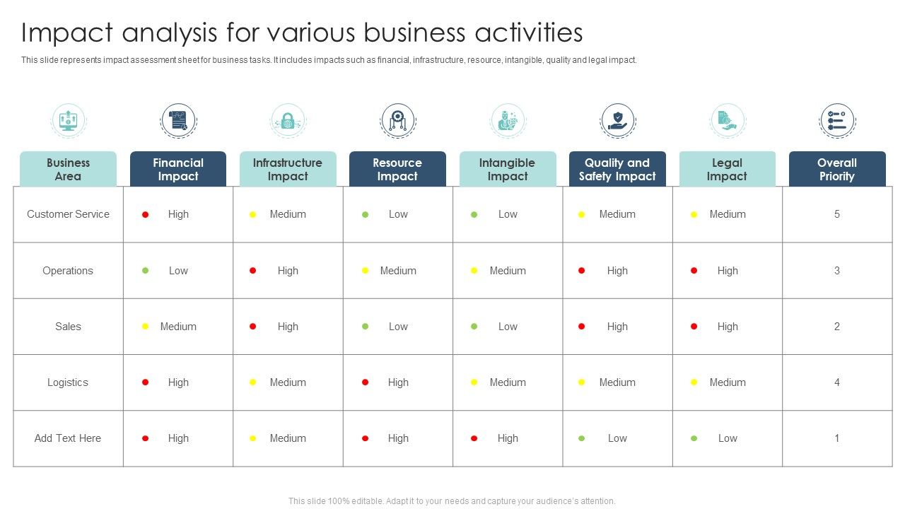 Impact_Analysis_For_Various_Business_Activities_Ppt_Layouts_Graphic_Tips_PDF_Slide_1.jpg