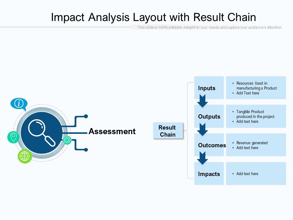 Impact_Analysis_Layout_With_Result_Chain_Ppt_PowerPoint_Presentation_File_Infographics_PDF_Slide_1.jpg