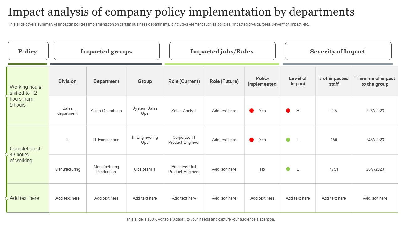 Impact_Analysis_Of_Company_Policy_Implementation_By_Departments_Slides_PDF_Slide_1.jpg