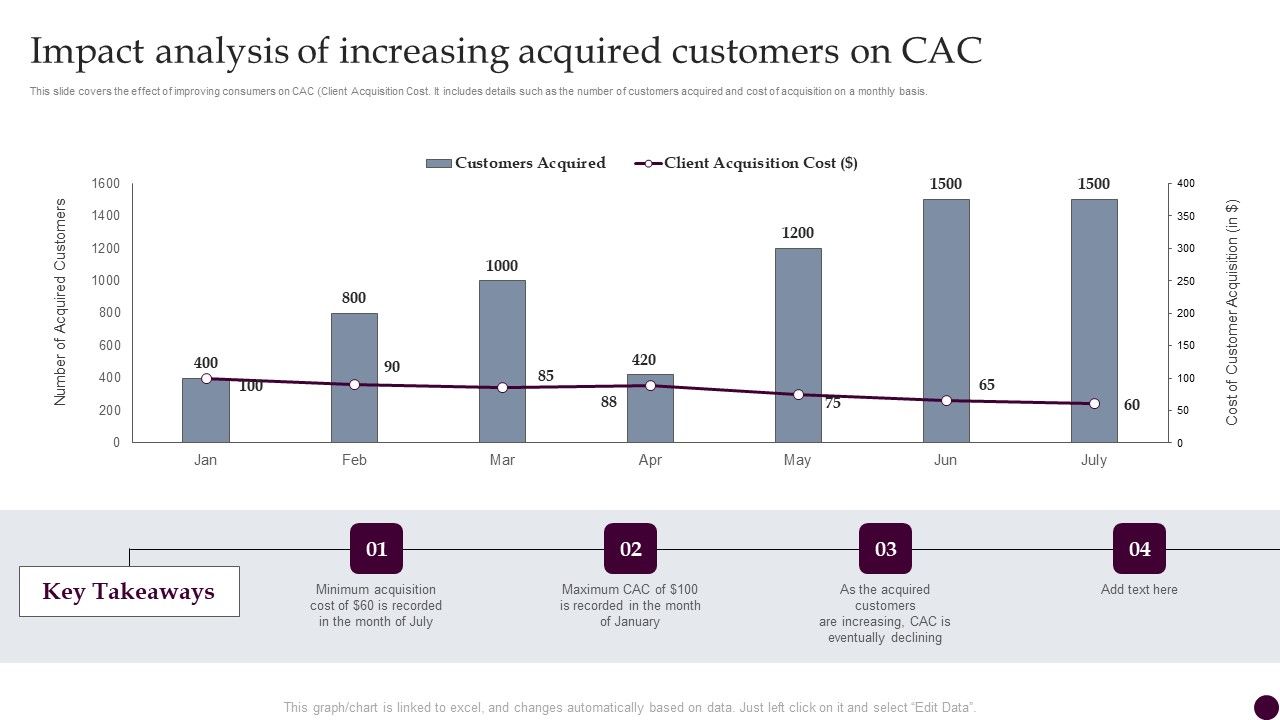 Impact_Analysis_Of_Increasing_Acquired_Customers_On_Cac_Strategies_For_Acquiring_Consumers_Ideas_PDF_Slide_1.jpg
